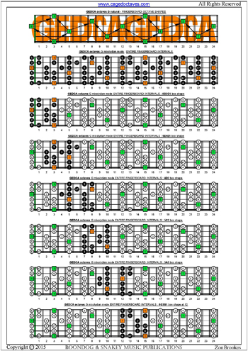 GEDCA octaves G mixolydian mode box shapes : entire fretboard intervals